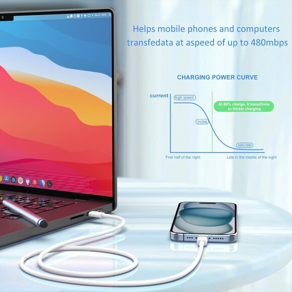 USB C Charger Type C Charger Fast Charging 2 Pack 25W USB C Charger Block with 2 - Picture 7 of 7